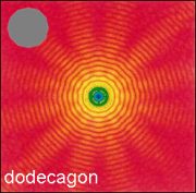 Расчетная дифракционная картина для частиц в форме двенадцатиугольника