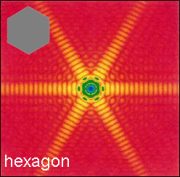 Calculated diffraction pattern for a hexagon shaped particle