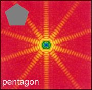 Calculated diffraction pattern for a pentagon shaped particle