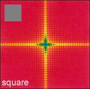 Расчетная дифракционная картина для частиц квадратной формы